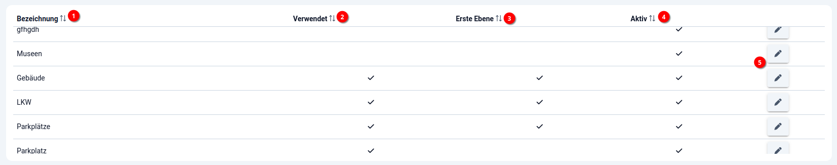 2 Buchungssystem - Ressourcen Arten - Übersicht 2 Buchungssystem - Ressourcen Arten - Übersicht