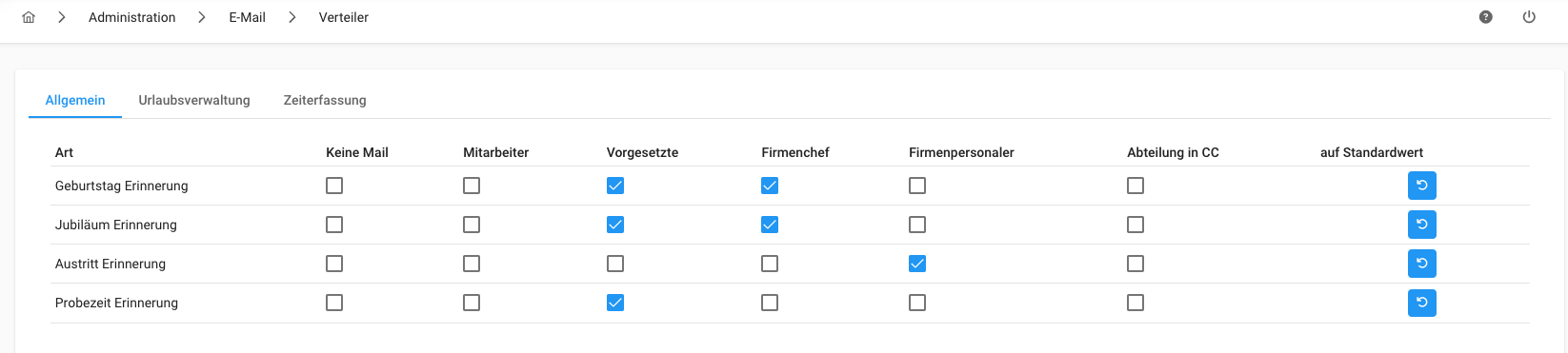 Verteiler - Gesamtübersicht Verteiler - Gesamtübersicht