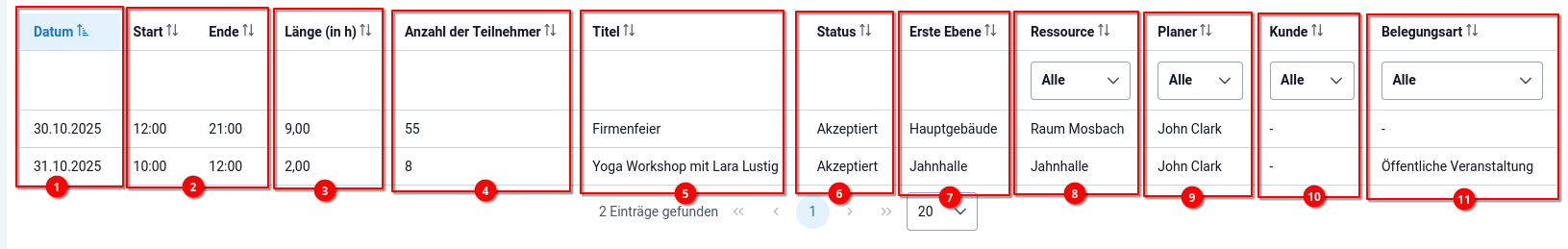 2 Buchungssystem - Statistik - Tabelle