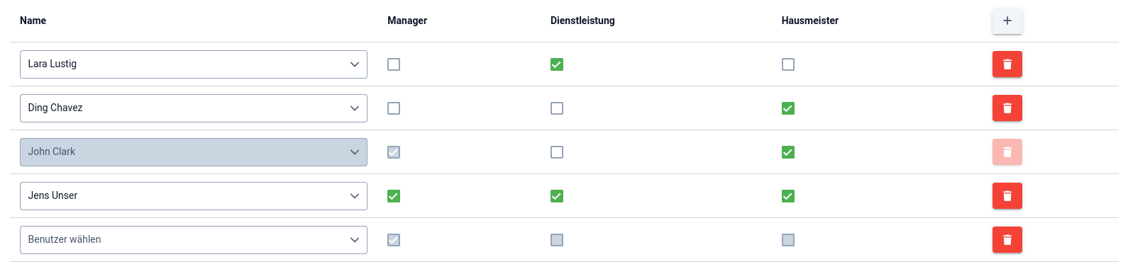 6 Buchungssystem - Globale Rechte