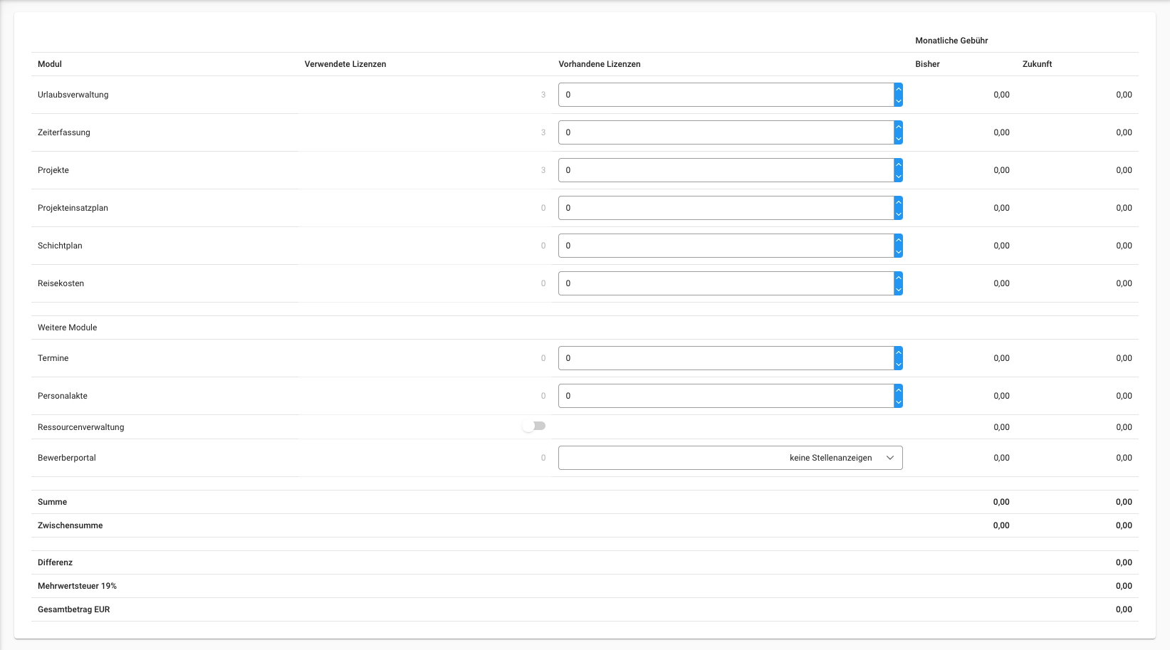 Bestellen - Gesamtübersicht Bestellen - Gesamtübersicht