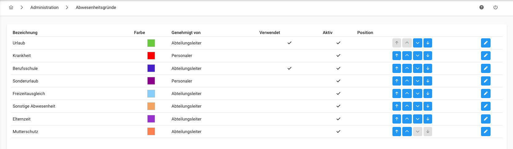 Abwesenheitsgründe - Gesamtübersicht